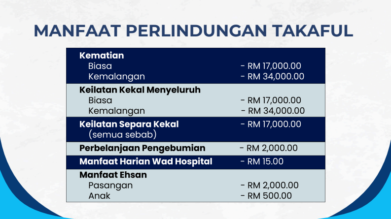 Manfaat Takaful