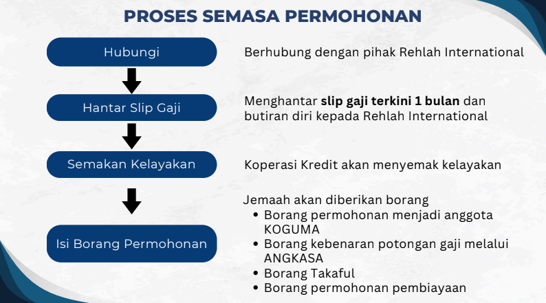 Semasa Permohonan 1